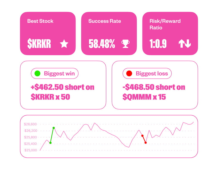Equity curve of $25,000 Funded Trader, Kevin Avery
