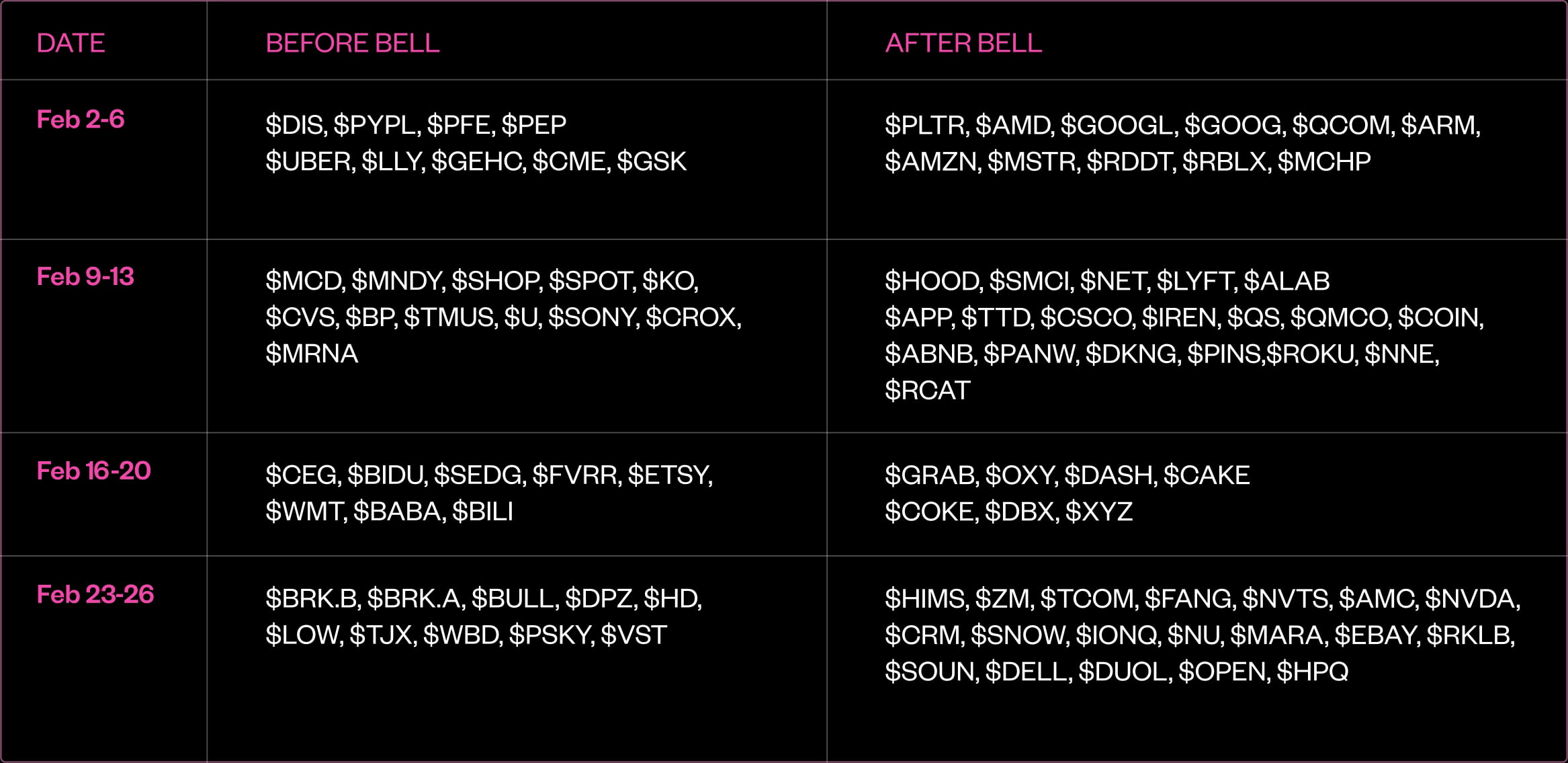 ticker for February challenge