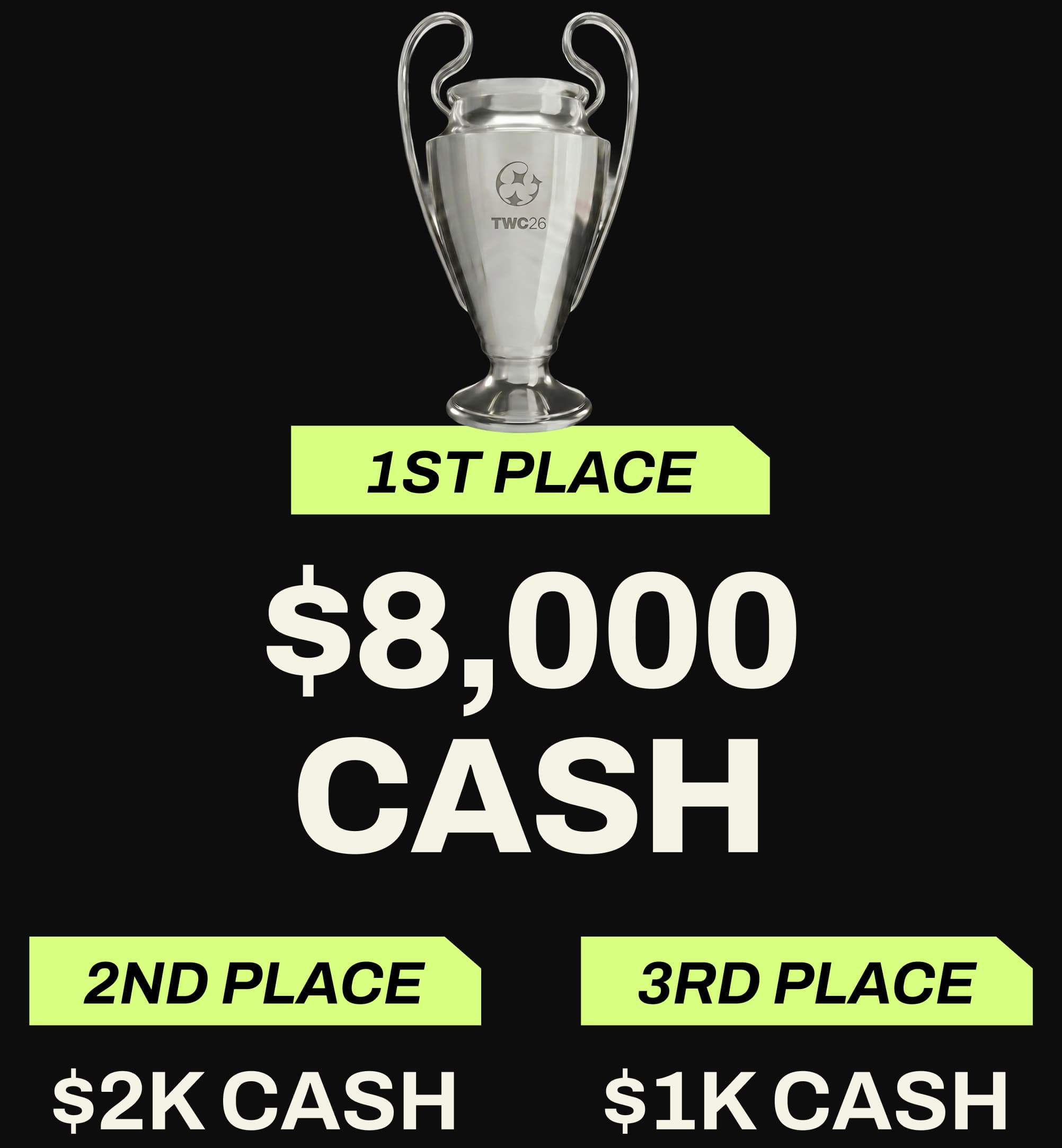 Top prizes for the Trading World Championship contest
