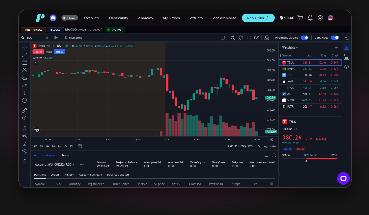 TradingView platform at Trade The Pool