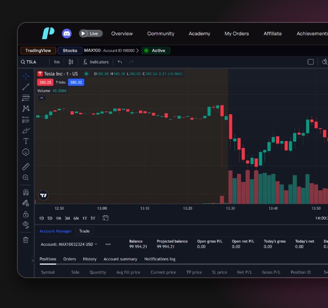 TradingView platform at Trade The Pool