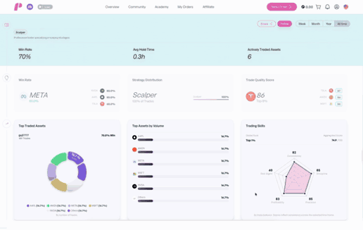 Trade Quality Score